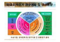 이차전지 산업분석-18