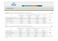 블루 클럽 마케팅 기업분석-20
