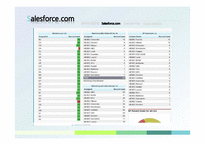 Salesforce.com 을 통해서 본 국내 클라우드 컴퓨팅 산업의 전망-14