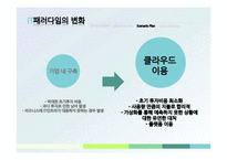 Salesforce.com 을 통해서 본 국내 클라우드 컴퓨팅 산업의 전망-17