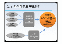 [파생금융] 다이아몬드 펀드 실패 사례 -바트화 채권과 엔 통화 옵션에 대해-4