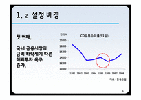 [파생금융] 다이아몬드 펀드 실패 사례 -바트화 채권과 엔 통화 옵션에 대해-5