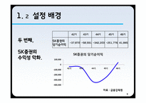 [파생금융] 다이아몬드 펀드 실패 사례 -바트화 채권과 엔 통화 옵션에 대해-6