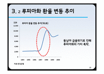 [파생금융] 다이아몬드 펀드 실패 사례 -바트화 채권과 엔 통화 옵션에 대해-15