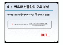 [파생금융] 다이아몬드 펀드 실패 사례 -바트화 채권과 엔 통화 옵션에 대해-18