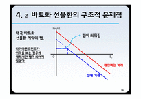 [파생금융] 다이아몬드 펀드 실패 사례 -바트화 채권과 엔 통화 옵션에 대해-19