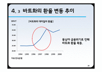 [파생금융] 다이아몬드 펀드 실패 사례 -바트화 채권과 엔 통화 옵션에 대해-20
