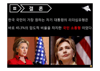 21세기의 리더십 -슈퍼리더십-20