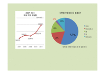 1년 안에 우리 차 프랜차이즈 오가다 200호점 돌파 프로젝트-7