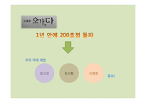 1년 안에 우리 차 프랜차이즈 오가다 200호점 돌파 프로젝트-13
