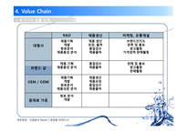 화장품 산업 분석-19