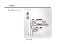 현대카드 Dreaming 마케팅전략-14
