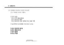 현대카드 Dreaming 마케팅전략-19