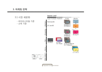 현대카드 Dreaming 마케팅전략-20