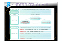 경영학이란 무엇을 연구하는 학문인가-14