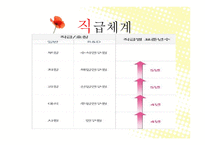 LG 디스플레이 인적자원 관리-17