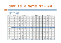 영화 건축학 개론 속 게임이론-8
