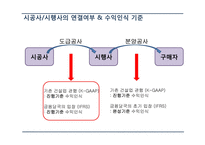 건설업,조선업의 IFRS 적용 논란-15