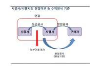 건설업,조선업의 IFRS 적용 논란-16
