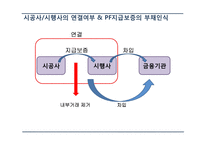 건설업,조선업의 IFRS 적용 논란-17
