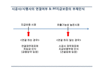 건설업,조선업의 IFRS 적용 논란-19