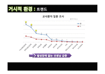 광동제약 기능성 음료시장 마케팅전략-5