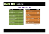 광동제약 기능성 음료시장 마케팅전략-12