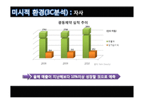 광동제약 기능성 음료시장 마케팅전략-16