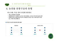 농산물 산업별 유통구조 분석-18