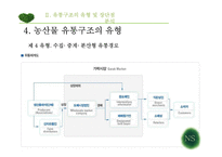 농산물 산업별 유통구조 분석-19