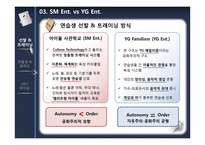 음악 엔터테인먼트 산업에서의 바람직한 경영모델에 대한 연구 -YG Ent.와 SM Ent. 비교를 통해-20