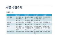 상품수명주기와 유통경로-5
