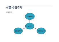 상품수명주기와 유통경로-6