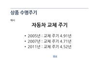 상품수명주기와 유통경로-10
