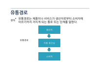 상품수명주기와 유통경로-18