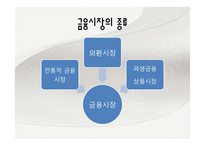 소비자와 금융 레포트-7