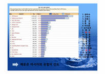 해상운송계약과 해상운임-7