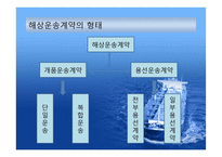 해상운송계약과 해상운임-9