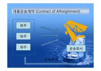 해상운송계약과 해상운임-10