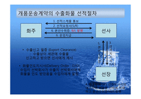 해상운송계약과 해상운임-11