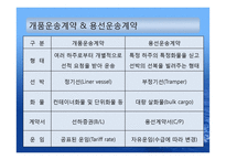 해상운송계약과 해상운임-14