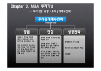 해외 M&A의 투자기법과 방어기법 유형-11