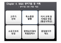 해외 M&A의 투자기법과 방어기법 유형-13