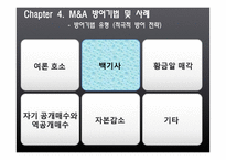 해외 M&A의 투자기법과 방어기법 유형-14