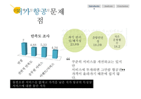 저가 항공사 라이벌 기업 분석 및 전략적 제언 -에어 부산 vs 진에어-6