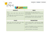 저가 항공사 라이벌 기업 분석 및 전략적 제언 -에어 부산 vs 진에어-13