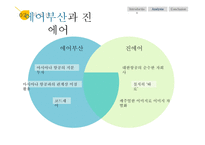 저가 항공사 라이벌 기업 분석 및 전략적 제언 -에어 부산 vs 진에어-16