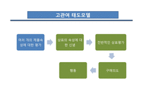[소비자행동] 고관여상황 저관여상황-16