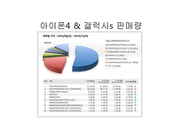 [소비자행동] 고관여상황 저관여상황-19