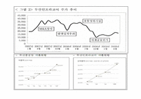 한국기업의 재무적 의사결정 사례(두산, 한화) & 의사결정의 원칙-16